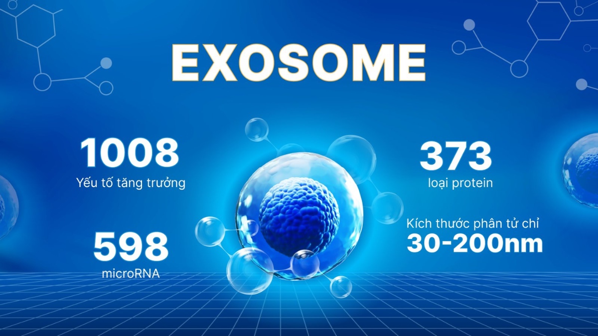 xu hướng trẻ hoá da thế hệ mới exosome