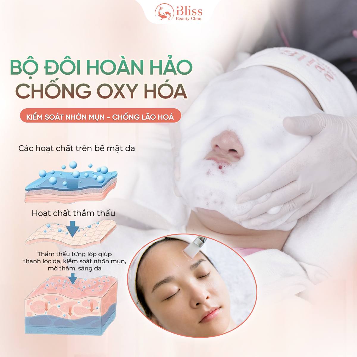 Công nghệ HYDROPEEL