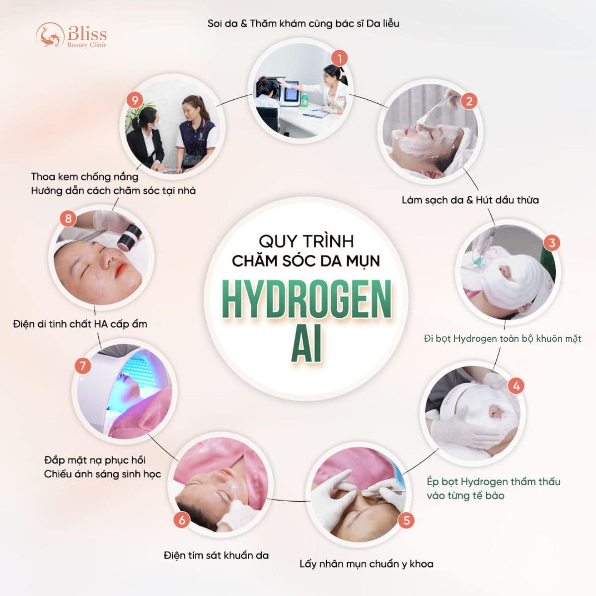 quy trình trị mụn hydrogen